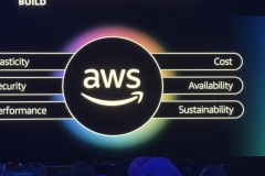 Aws re:Invent 2024