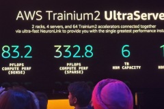 Aws re:Invent 2024