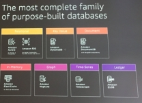 AWS Summit 2019 - La proposta DB