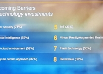 Dell Technologies Forum 2018 - Overcoming Barriers - Top technology investments