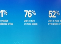 Dell Technologies World 2019, Las Vegas