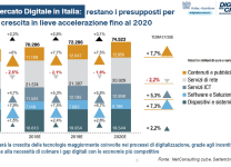 Il Mercato Digitale in Italia: restano i presupposti per una crescita in lieve accelerazione fino al 2020 - Fonte: Anitec-Assinform