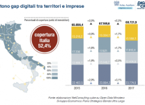 Persistono gap digitali tra territori e imprese - Fonte: Anitec-Assinform