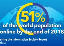 ITU - Measuring the Information Society Report