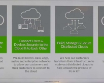 Juniper NXTWORK Emea 2019 - Londra, 3-4 dicembre