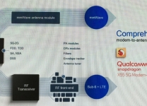 Qualcomm - Dal modem all'antenna