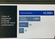 Qualcomm, l'incremento della complessità