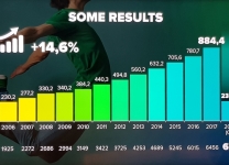 Reply Xchange 2018 - Some results
