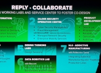 Reply Xchange 2018 - Open working labs ans services center to Foster co-design
