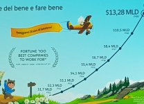 Salesforce Basecamp 2019 Milano - Fare del bene e fare bene