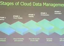 VeeamOn 2019 - Cloud Data Management in cinque stadi