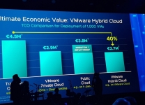 VMworld 2018 - Ultimate Economic Value: VMware Hybrid Cloud