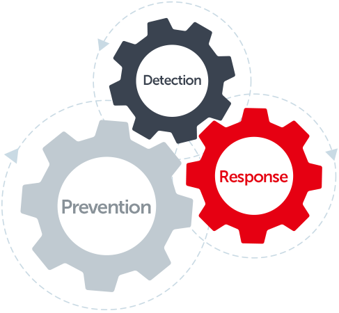 GDPR - Prevention, Detection & Response
