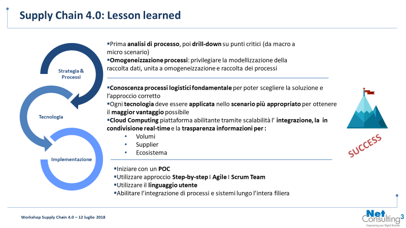 Supply Chain 4.0 - Lesson learned