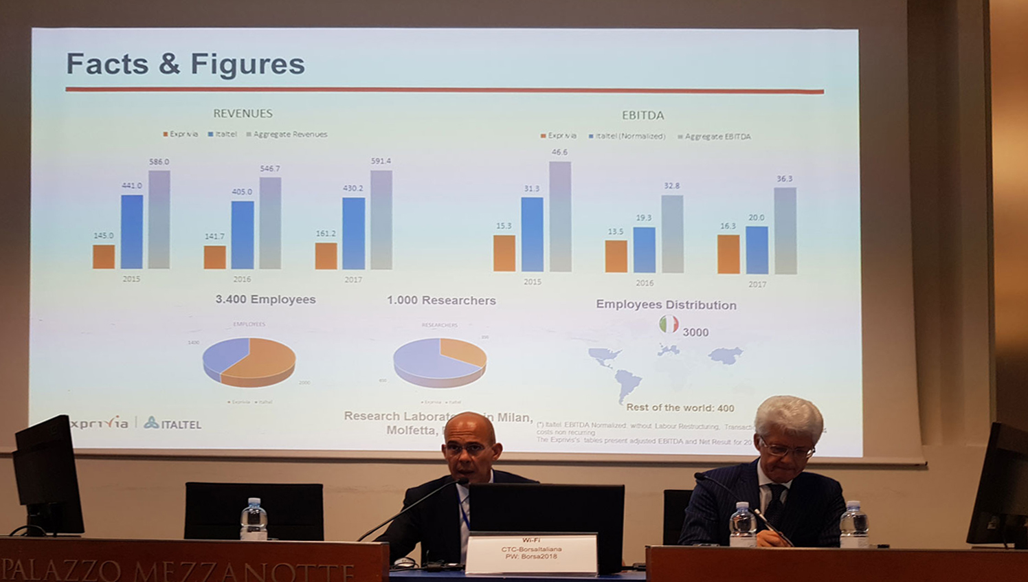 Domenico Favuzzi, presidente e AD di Exprivia & Stefano Pileri, CEO di Italtel