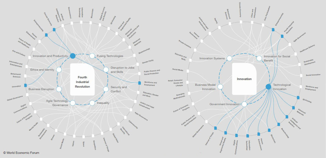 World Economic Forum Mapping Global Transformations