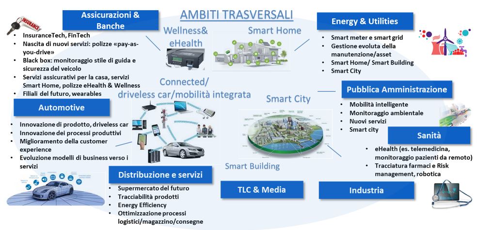 Il 5G è l’infrastruttura abilitante per la trasformazione digitale delle imprese in Italia - Fonte NetConsulting cube 2018