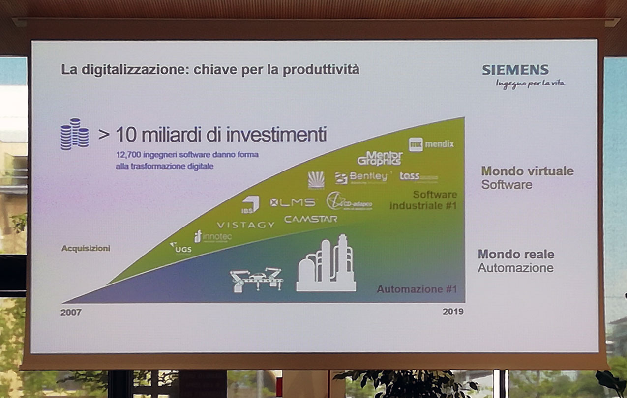 Siemens - il piano di investimenti