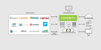 Hadoop and NoSQL Data Management Made Simple