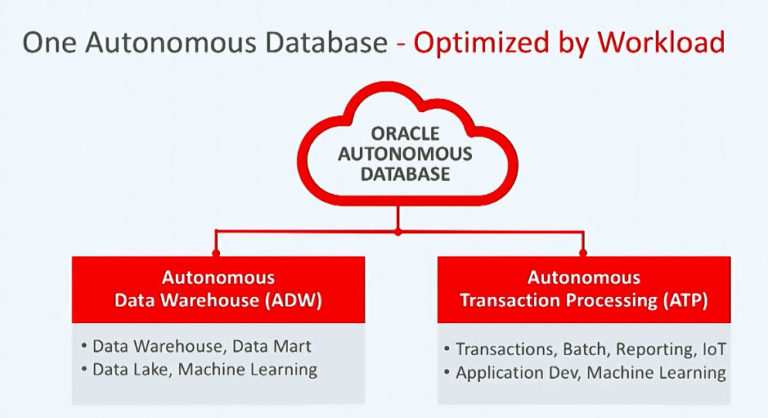 Oracle autonomous database что это