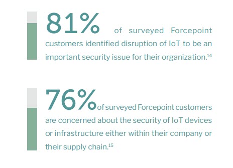 Forcepoint Cybesecurity Predictions Report 2019