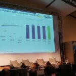 Digitale in Italia, un mercato che cresce (+2,8%) ma… Anitec-Assinform - Convegno Digitale Per Crescere