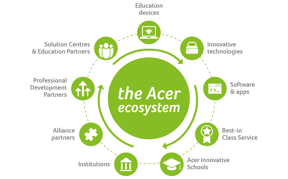 Acer_Education_Ecosystem