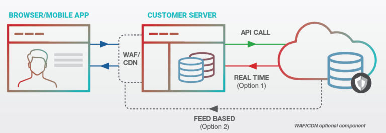 Radware Bot Manager Bot Manager, protezione intelligente dai bad bot » inno3
