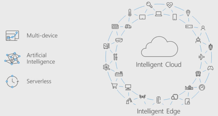 Build 2020, Azure e AI "aperta" per l'Intelligent Cloud » inno3