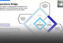 Webinar: Micro Focus Operations Bridge per l’AIOps