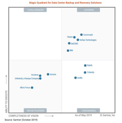 Cohesity, ridurre il TCO e migliorare il backup » inno3