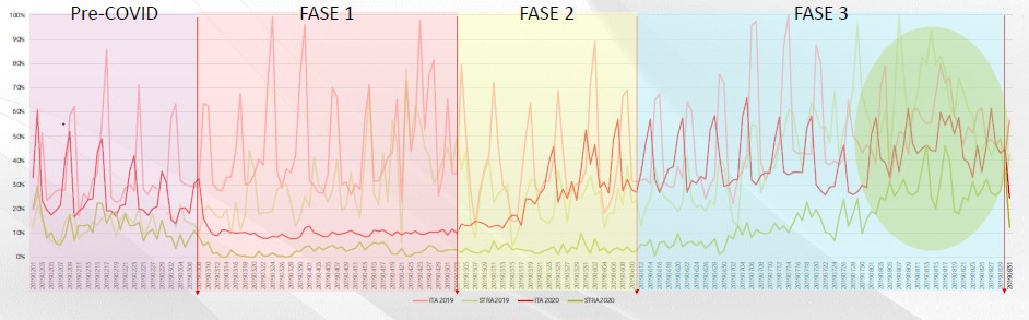 Vodafone Analytics