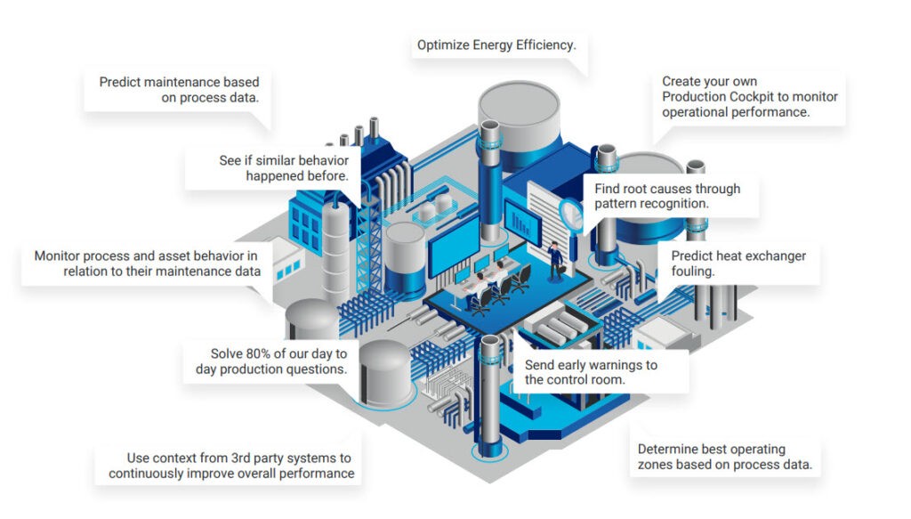 Le potenzialità di TrendMiner a supporto degli impianti Oil&Gas e Utility