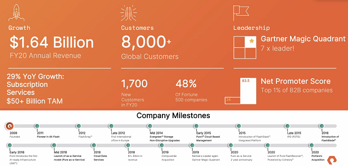 Il percorso di Pure Storage