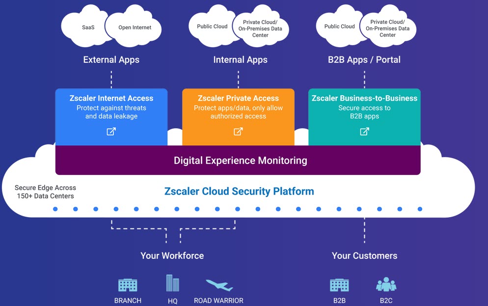 Zscaler Cloud Security Platform