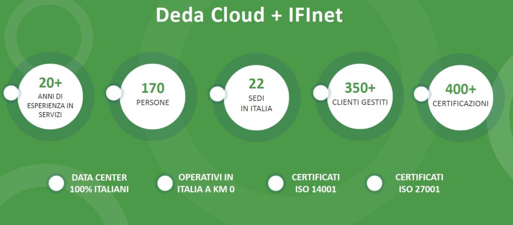 Deda Cloud con IFInet