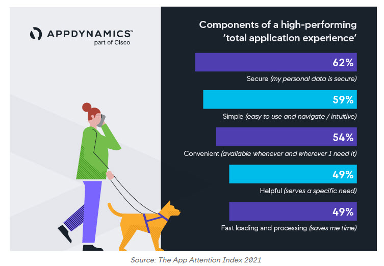 Cisco - The App Attention Index_2