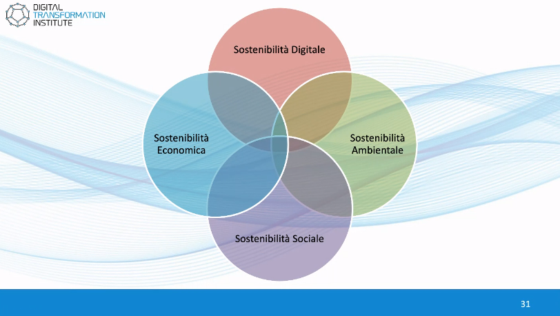 Le 4 dimensioni della Sostenibilità
