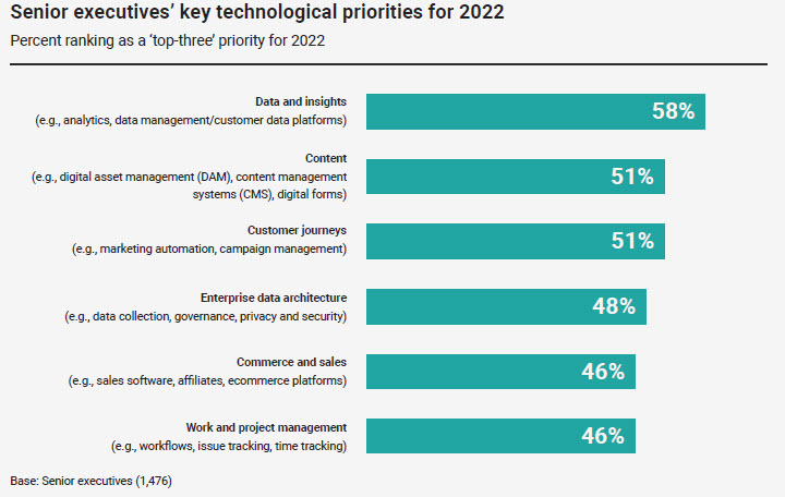 Key Technological Priorities