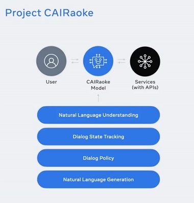 Project Cairoke