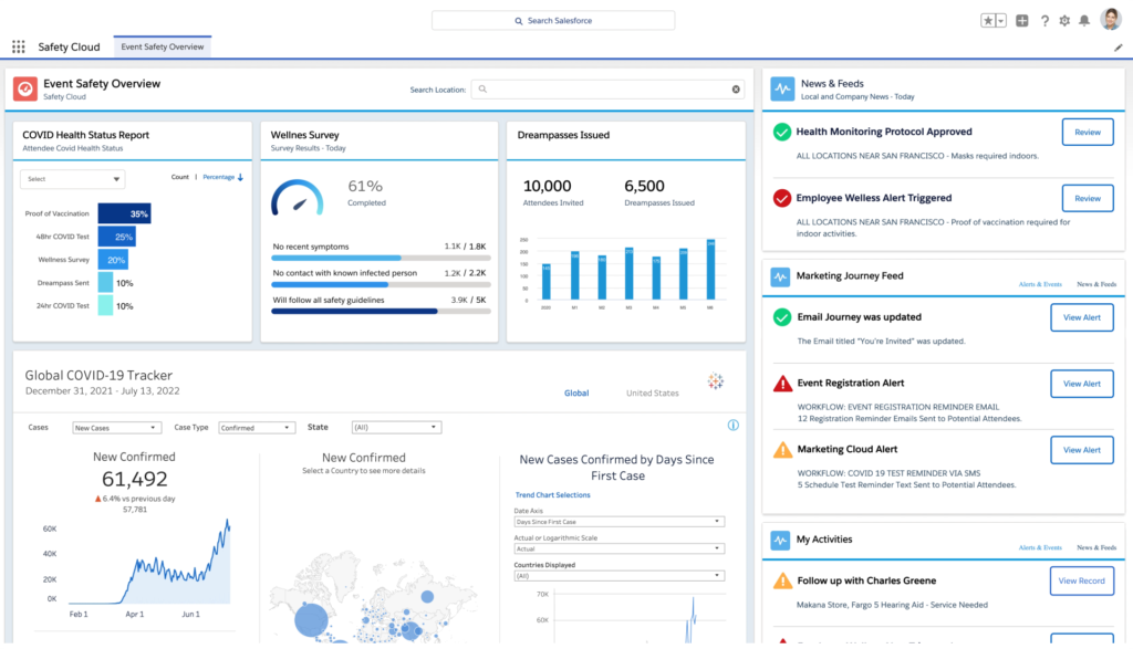 Safety Cloud - Event Safety Overview Dashboard