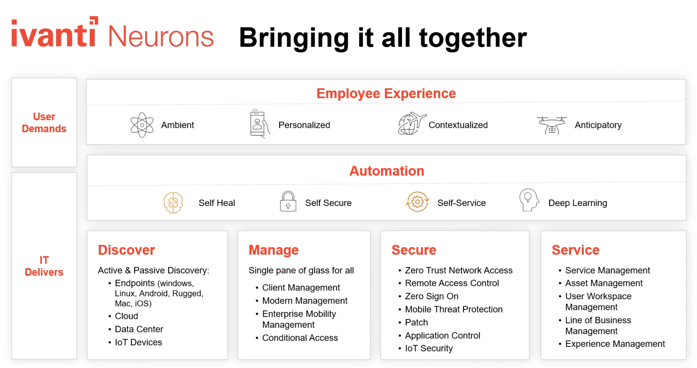 Everywhere workplace, per Ivanti non si torna indietro » inno3