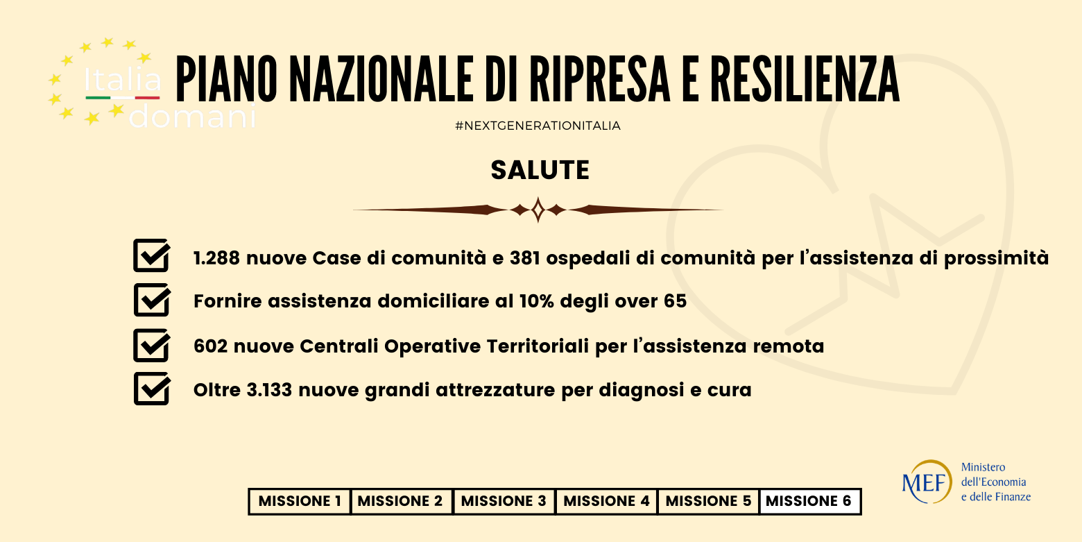 Piano Nazionale di Ripresa e Resilienza - Missione 6 - Salute