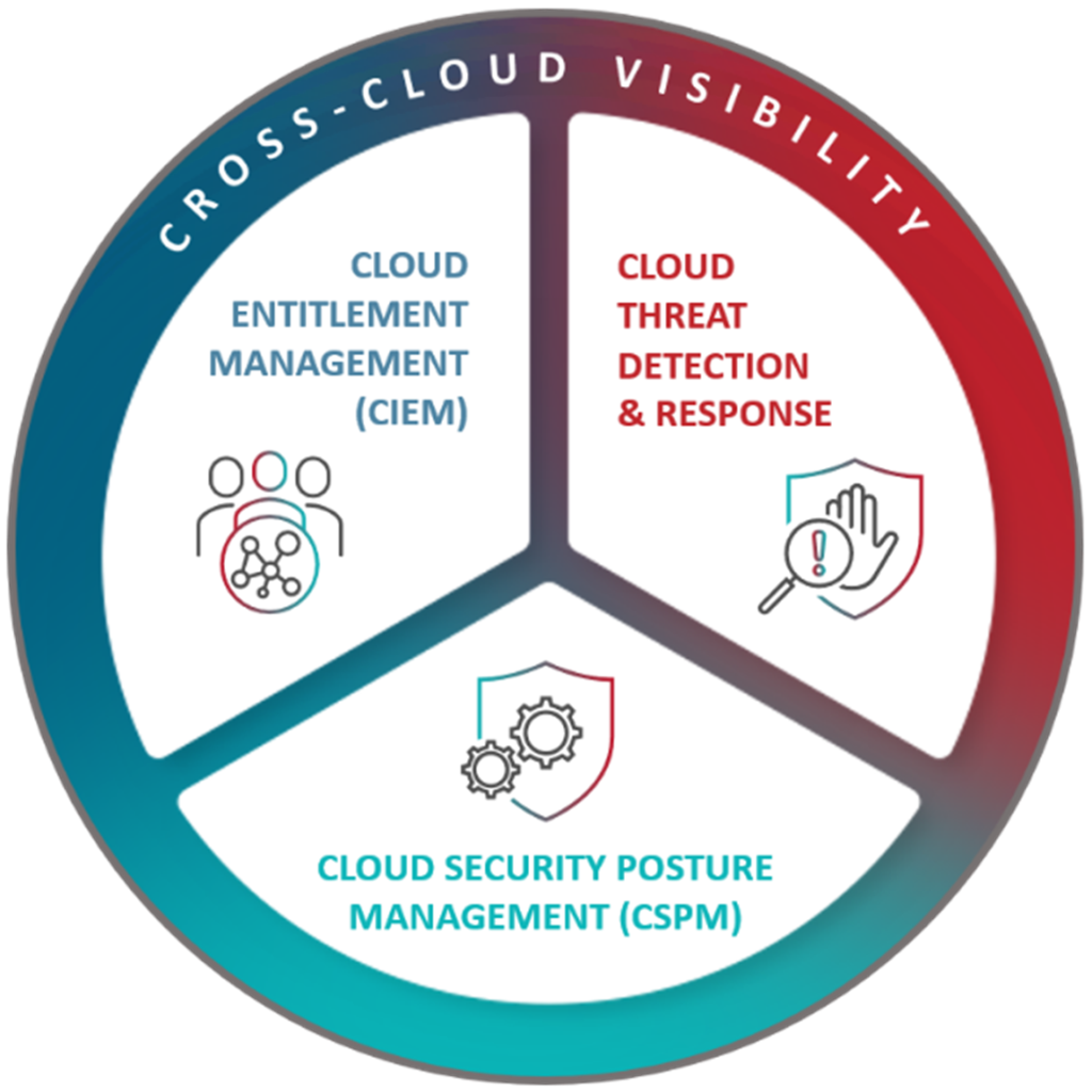 Cloud Native Protection Radware