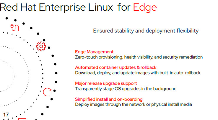 Red Hat Enterprise Linux per l'Edge