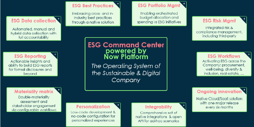 I punti di forza di Esg Command Center