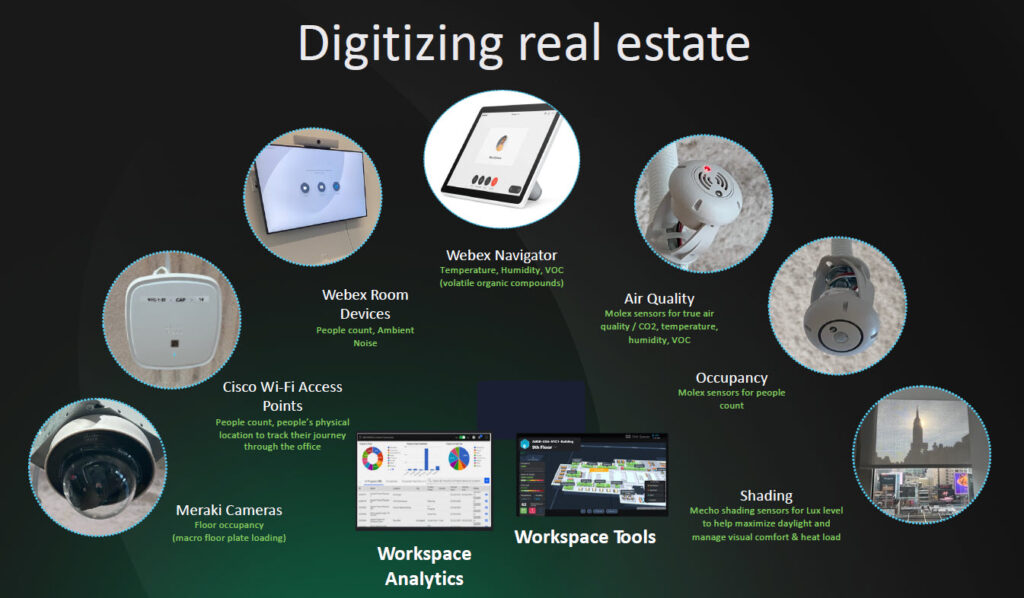 L'ecosistema Cisco per digitalizzare i luoghi di lavoro