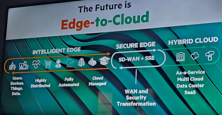 Il modello Edge-To-Cloud