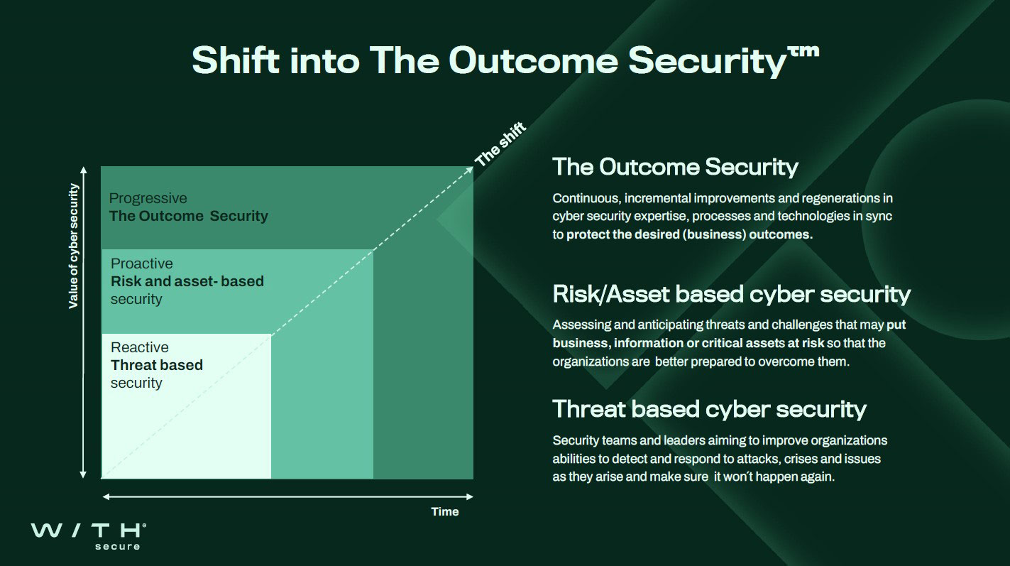 Sphere 2023 - Shift into The Outvome Security - Fonte: WithSecure