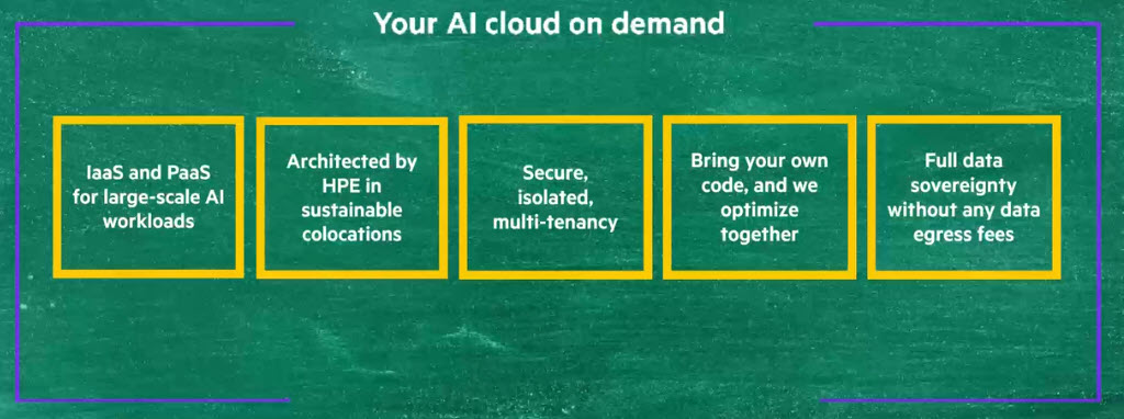 La proposta Hpe Greenlake Llms di AI cloud on-demand